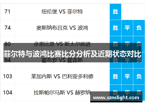 菲尔特与波鸿比赛比分分析及近期状态对比
