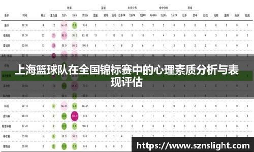 上海篮球队在全国锦标赛中的心理素质分析与表现评估
