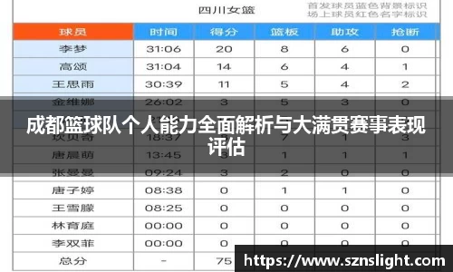 成都篮球队个人能力全面解析与大满贯赛事表现评估